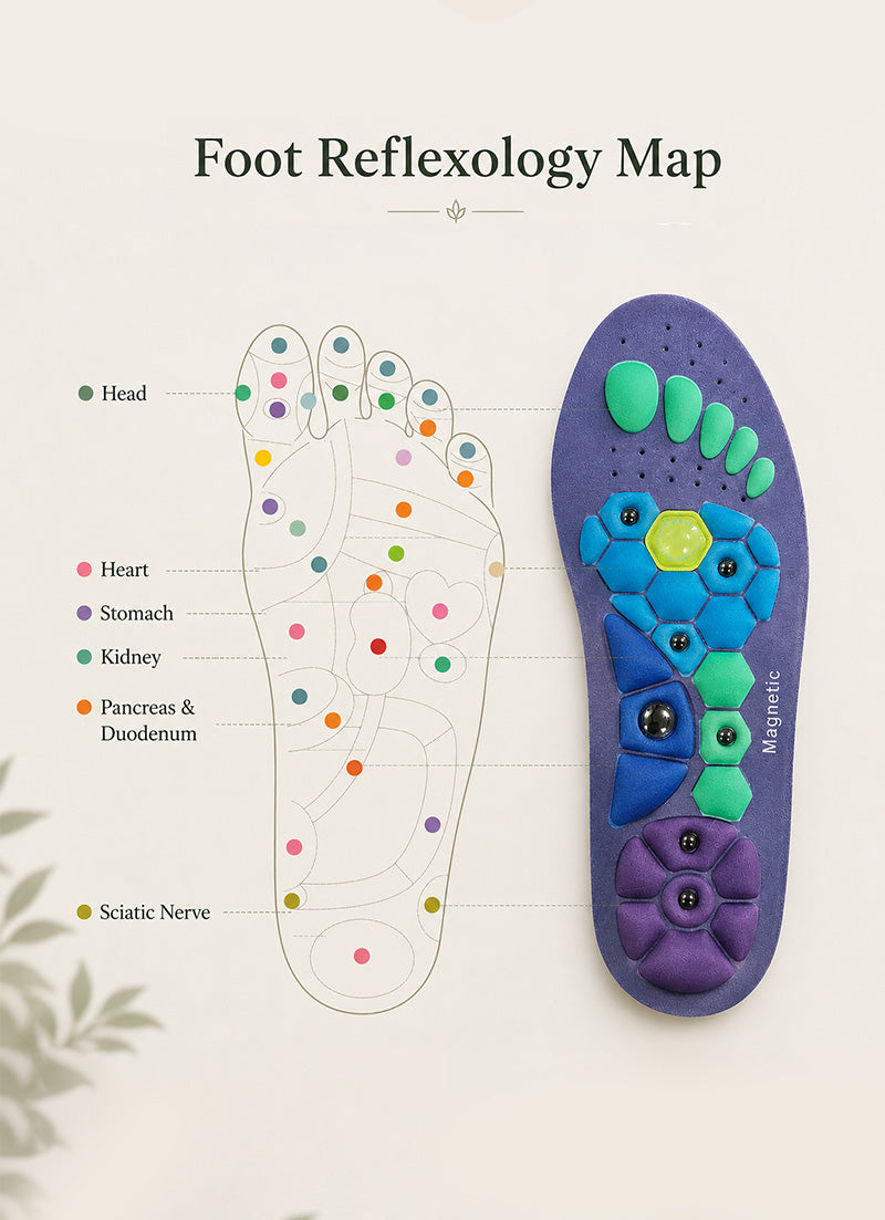 Grounding Reflexology Insoles