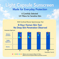 Ositree Capsule Sunscreen SPF50+ PA++++